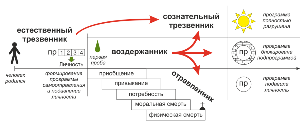 Лестница метода Шичко Лестница метода Шичко